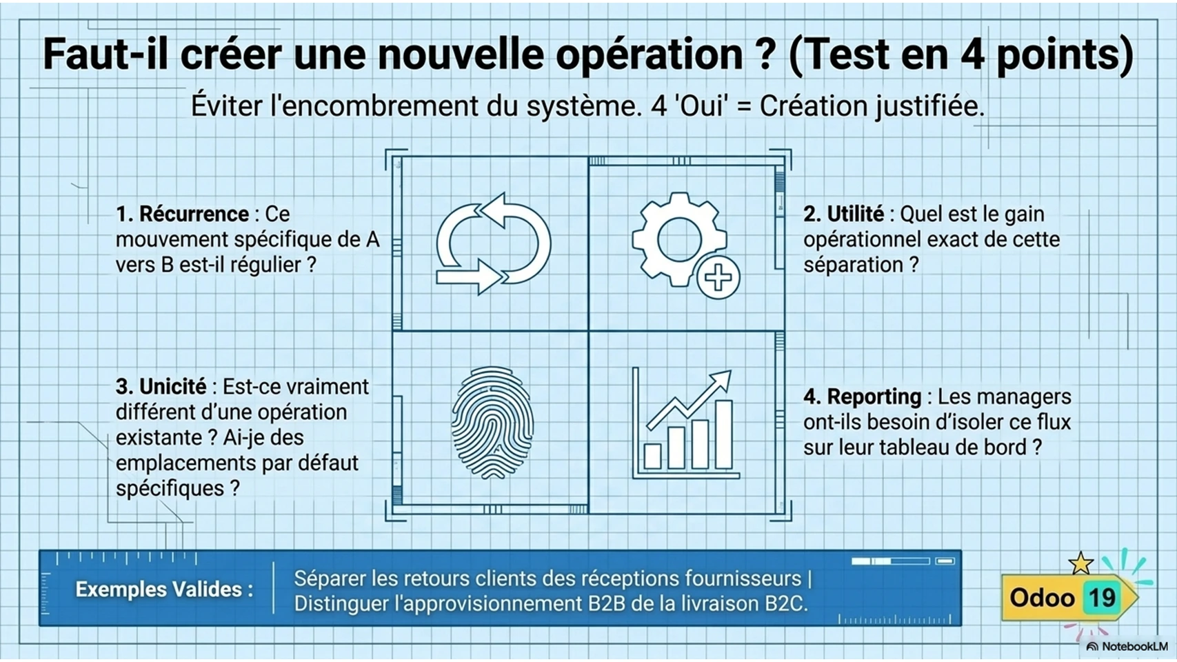 cycle logistique