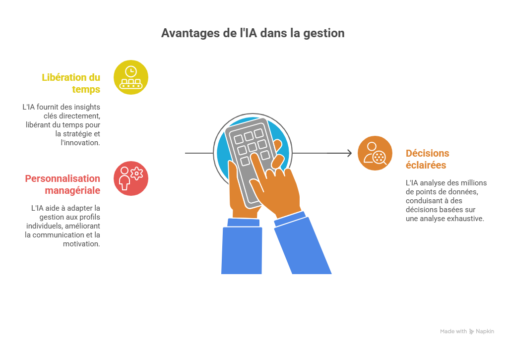 schéma des cas d&#39;usage