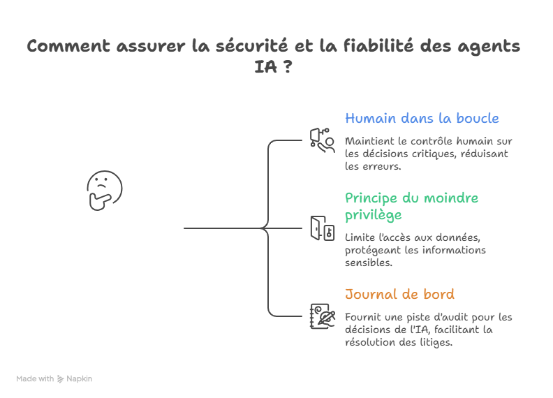 Comment choisir la sécurité